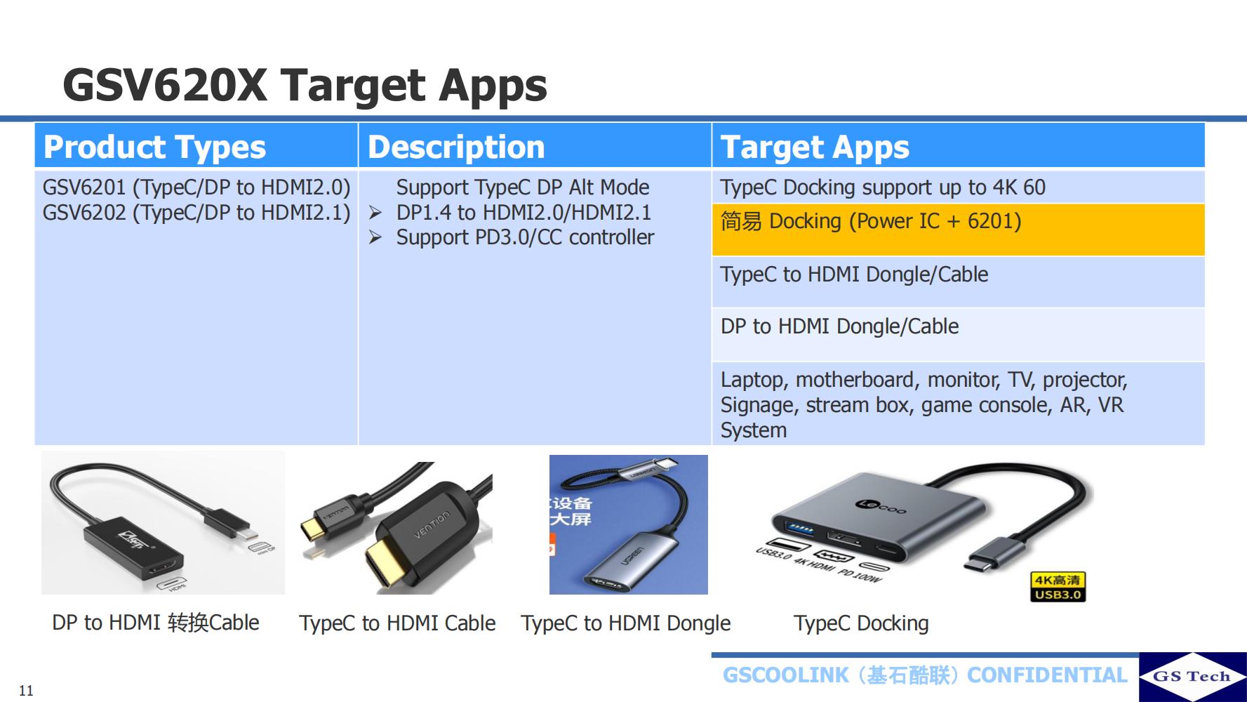 GSV620X_GSCOOLINK_Target Apps-昂纬科技